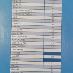 Johnson Extrasport Nylon Touring Spray Skirt